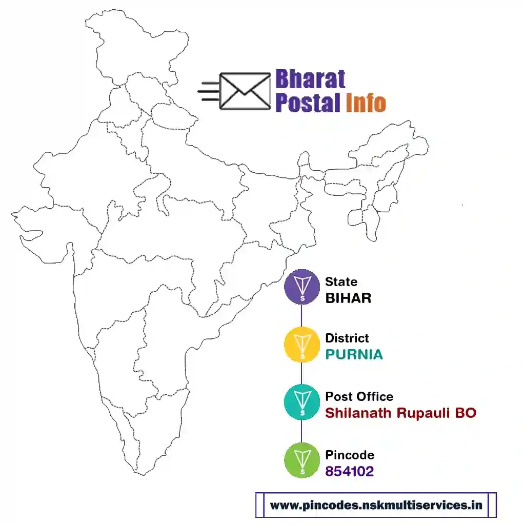 bihar-purnia-shilanath rupauli bo-854102